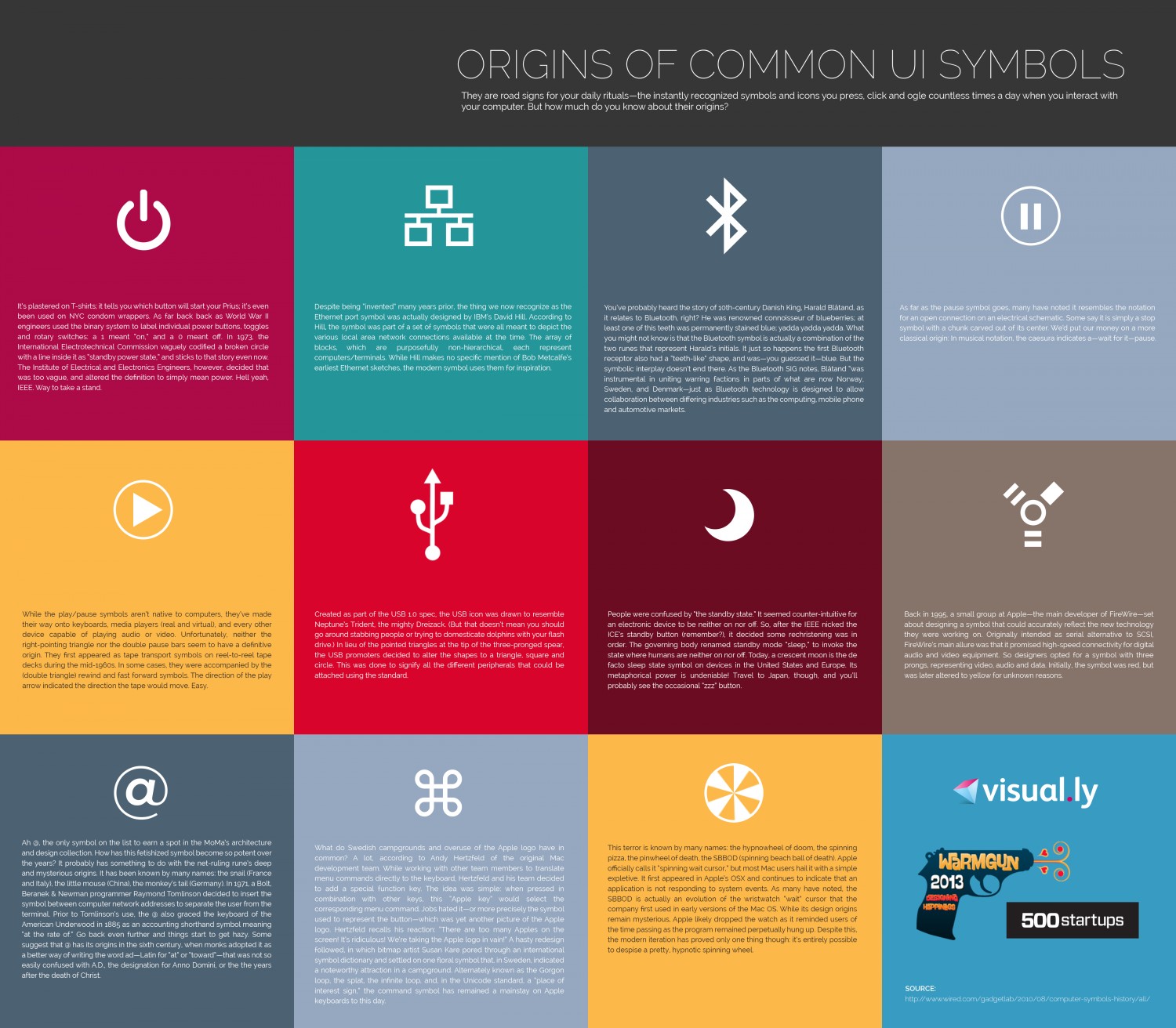 The Origins Of Famous Iconic And Frequently Used Tech Symbols TechCity